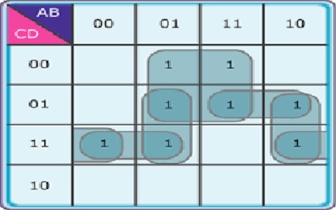 Quine Mccluskey Method : Algorithm, Example & Its Applications