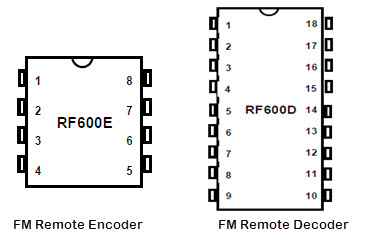 RF Encoder & FM Decoder IC’s