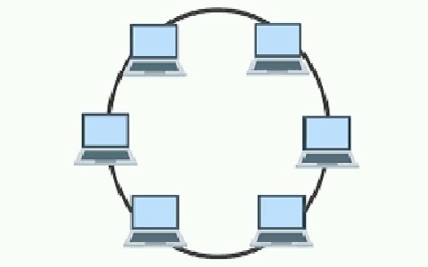 What is Network Topology? or Network Topologies - Computer Notes