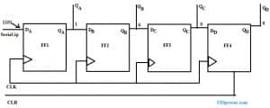 SIPO Shift Register : Circuit, Working, Truth Table & Its Applications