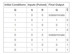 Sequential Circuits - Basics, Types, Examples & Its Applications