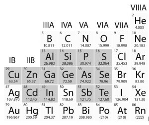 Semiconductor Material : Types, List, Advantages & Disadvantages