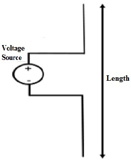 Short Dipole Antenna : Design, Working, Directivity & Its Uses