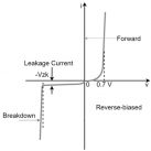 Signal Diode : Construction, Working, Types, Arrays & Its Applications