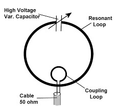 Small Loop Antenna