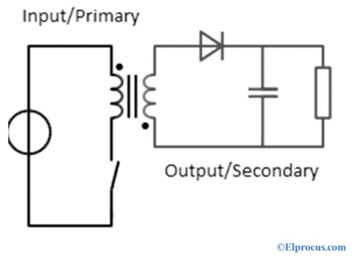 Flyback Converter Design, Working, Calculations & Its Applications