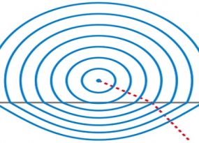 Snell's Law