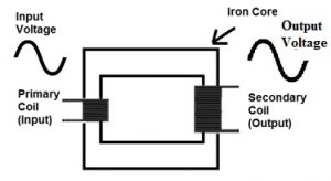 Step Up Transformer : Construction, Working & Its Applications