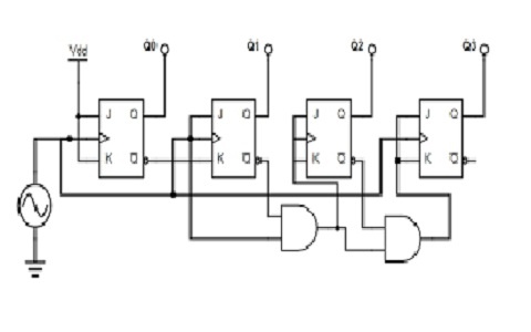 Synchronous Counter : Circuit, Working, Types & Its Applications