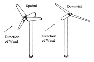 Wind Energy Drawings for Sale  Fine Art America