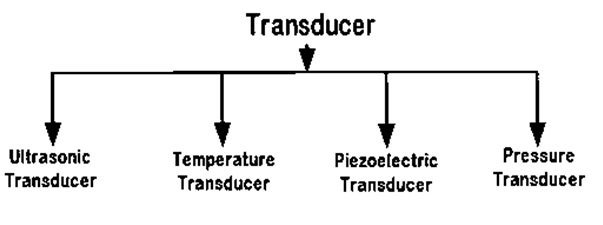 Transducer Types Characteristics And Their Applications