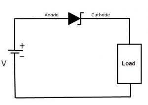 Working Of Schottky Barrier Rectifier And Its Applications