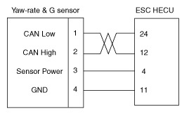 Yaw rate Sensor with ESC HECU