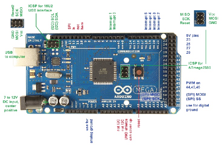 Arduino Mega 2560 Board: Specifications, and Pin Configuration