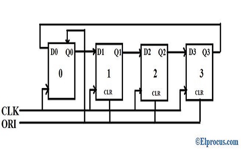 CircuitVerse - 4 bit Johnson Counter