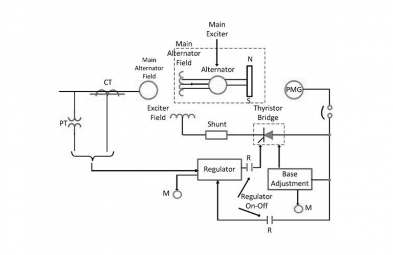 Excitation System: Types, Elements, Advantages & Disdvantages