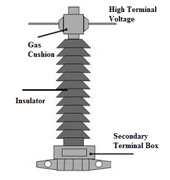 Current Transformer : Construction, Working, Types and Its