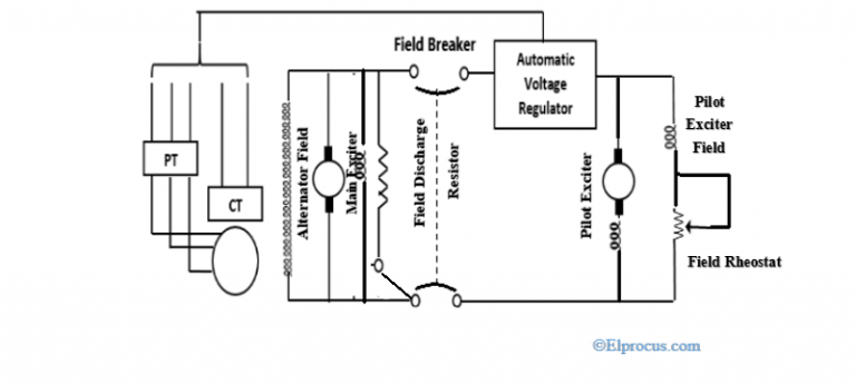 Excitation System: Types, Elements, Advantages & Disdvantages