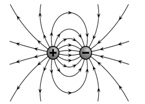 Electric Field Lines : Properties and Intensity Due to Point Charge