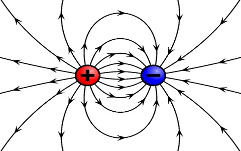 Electric Field And Electric Field Lines