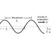 What is the MOSFET: Basics, Working Principle and Applications