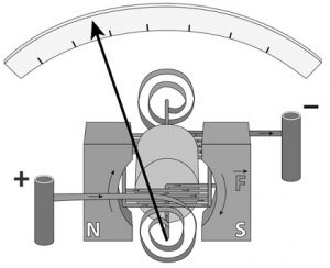 Galvanometer - Construction, Working Principle And Its Applications