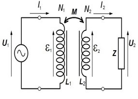 Ideal Transformer : Working Principle, Properties and Advantages