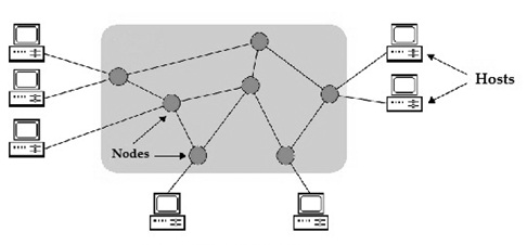 computer node diagram