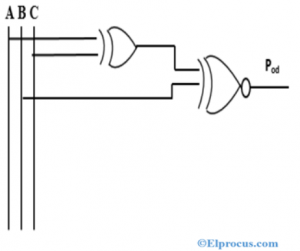 Parity Generator And Parity Checker : Logic Circuits And Their Types