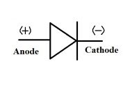 IR Sensor Circuit and Working with Applications