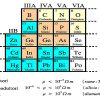 What are the Different Types of Faults in Electrical Power Systems?