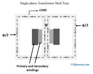 Single Phase Transformer : Working Principle, Construction & Applications