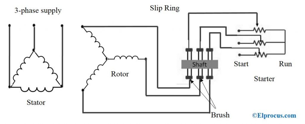 Why the Rotor of Slip Ring Induction Motor always Star Connected? - ETechnoG