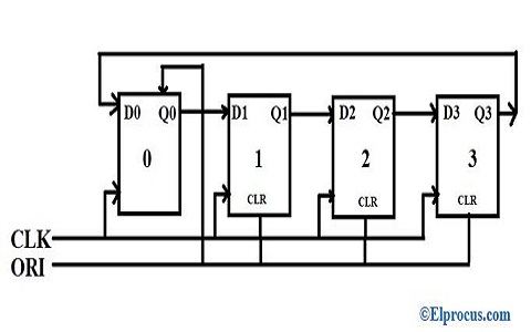Digital Electronics viva and interview questions-min.pdf
