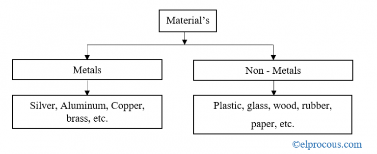 Electrical Conductivity : Overview, Advantages and Its Applications.