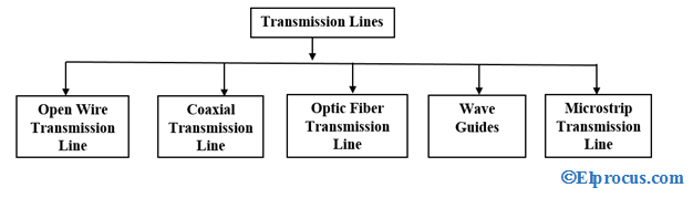 Transmission Lines Equation Types Efficiency And Its Applications