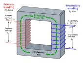 Single Phase Transformer : Working Principle, Construction & Applications